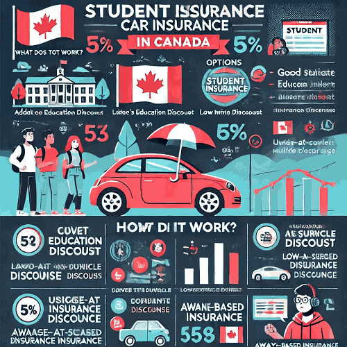 student car insurance